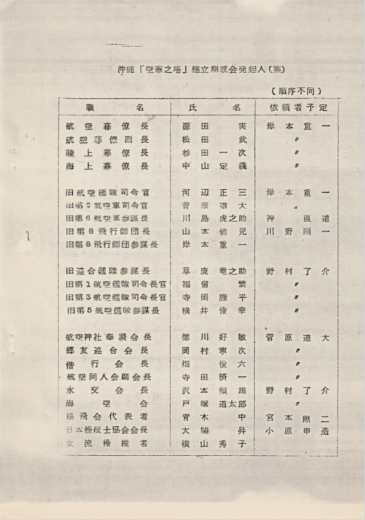 建立趣意書3p